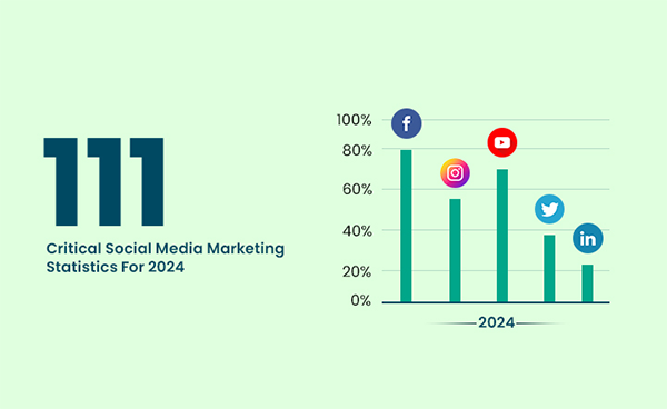 Critical Social Media Marketing Statistics for 2024